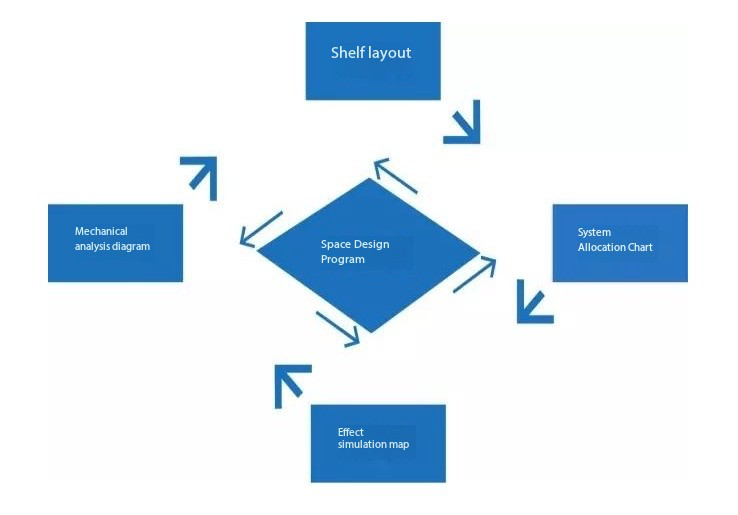 Gwasanaethau Dylunio